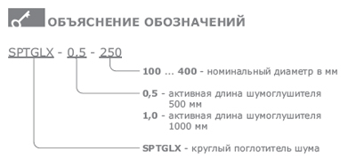 Объяснение обозначений