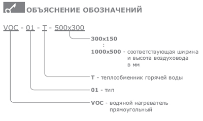 Объяснение обозначений