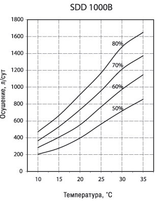 sdd1000