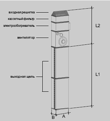 Cоставные части завесы