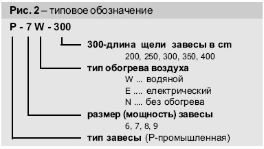 Типовое обозначение