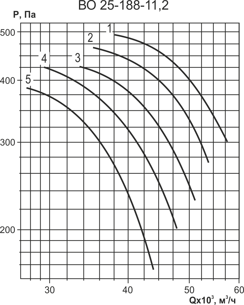 ВО 25-188-11,2 / 35-10 НА 7,5/1000