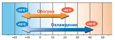 FDUM50ZHX-VS