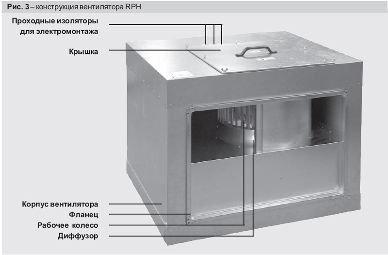 RPH 50-30/25-6D