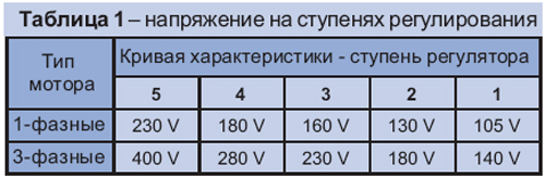 RPH 50-25/22-4D