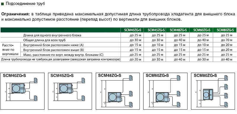 SCM50ZJ-S