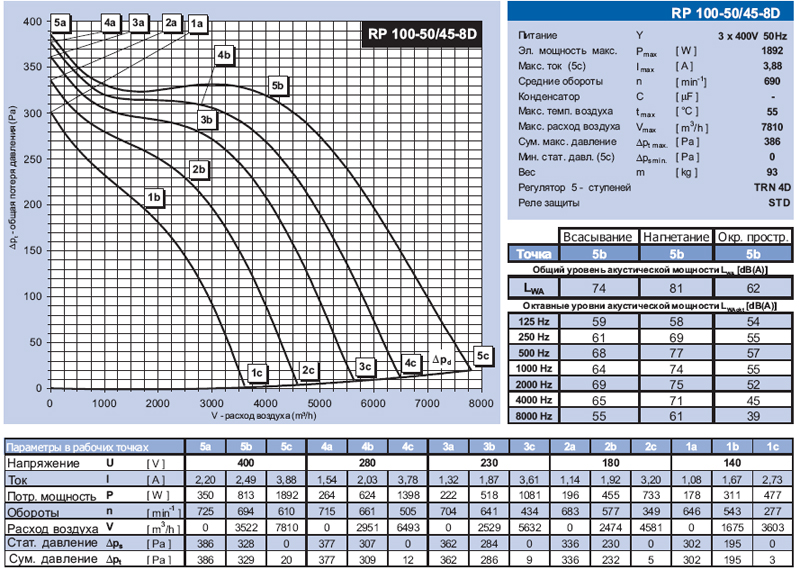 RP 100-50/45-8D