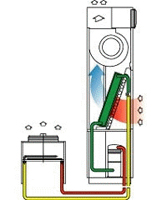Прецизионный кондиционер с воздушным охлаждением конденсатора Uniflair SUA0601A