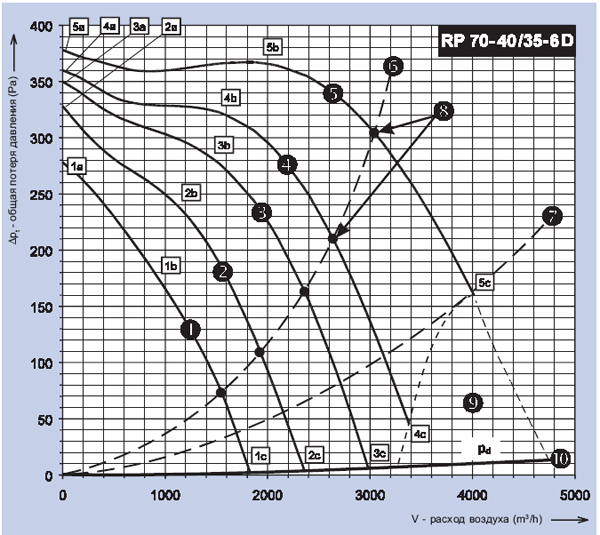 RP 60-30/28-6D