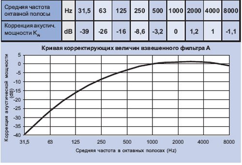 RP 100-50/45-6D