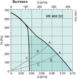 VR-400 DC