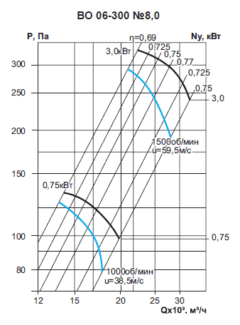 ВО 06-300-8,0 / 3,0