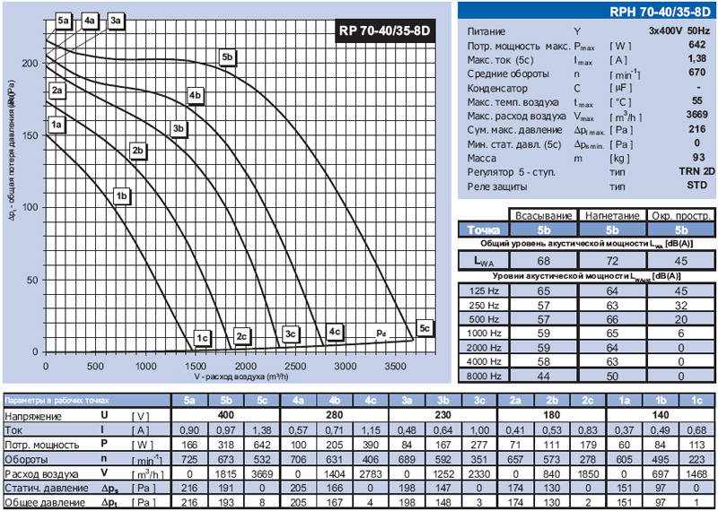 RPH 70-40/35-8D