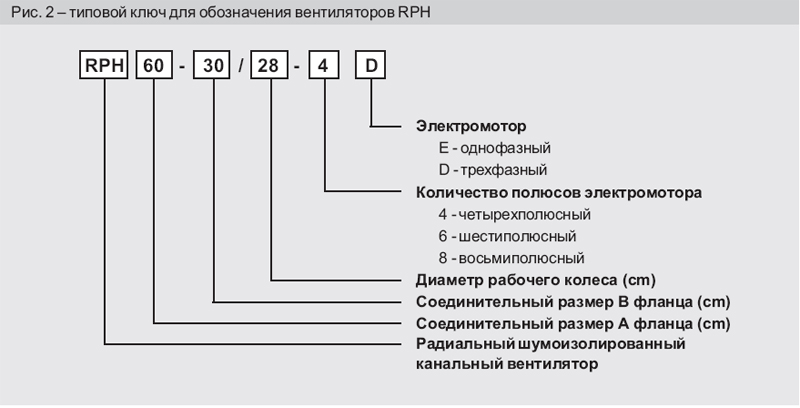 RPH 80-50/40-8D