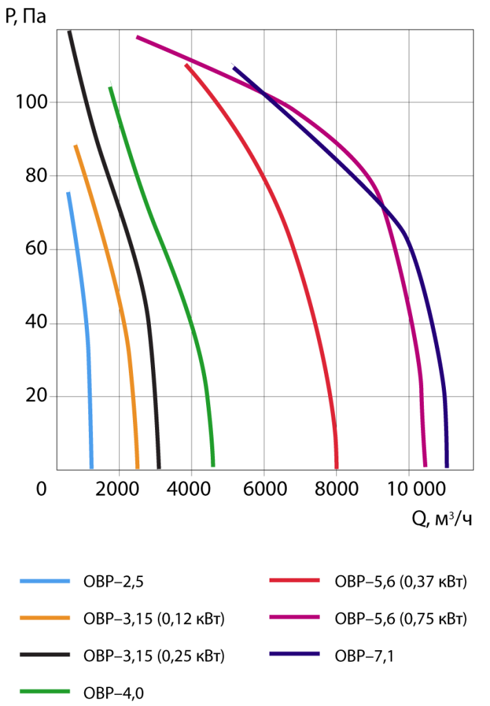 ОВР-5,6-2