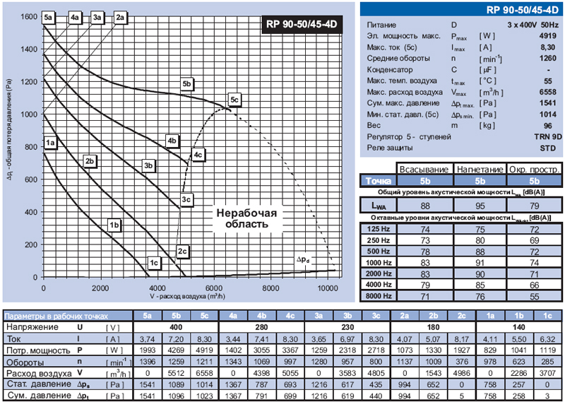 RP 90-50/45-4D