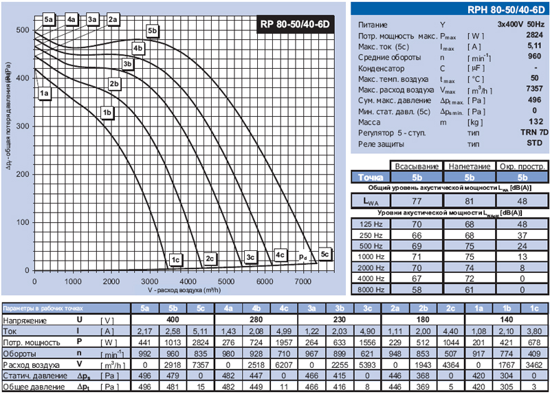 RPH 80-50/40-6D