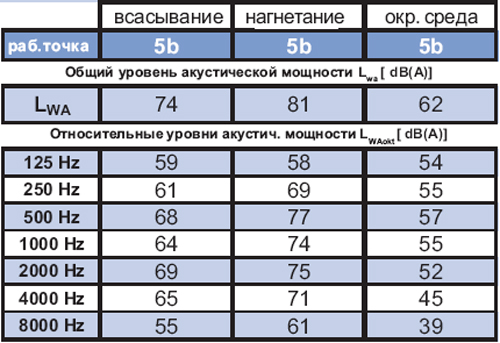 RP 60-30/28-6D