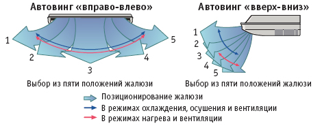 ABYA36LC/AOYD36L