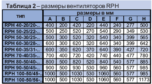 RPH 100-50/45-6D