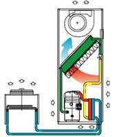 TUWV3342A