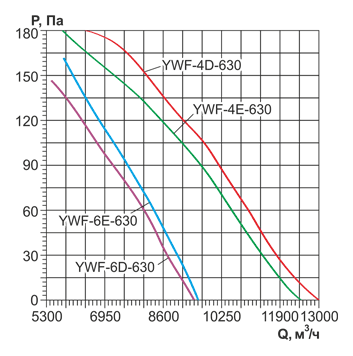 YWF(K)4D-630 с настенной панелью