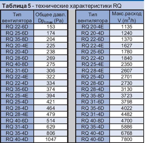 RQ 25-4D