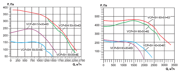 VCP-SH 50-30-6E