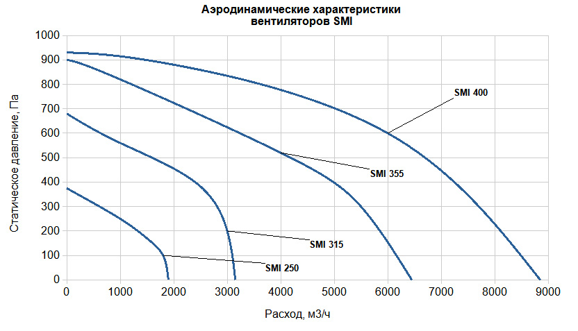 SMI 400