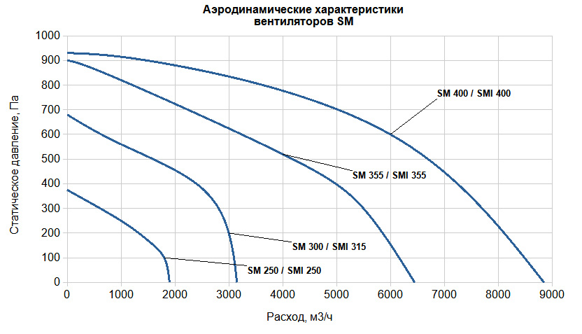 SM 355 (380В)