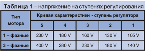 RQ 25-4D