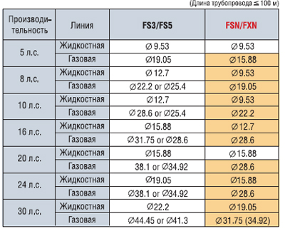 RPI 4.0FSG1Q