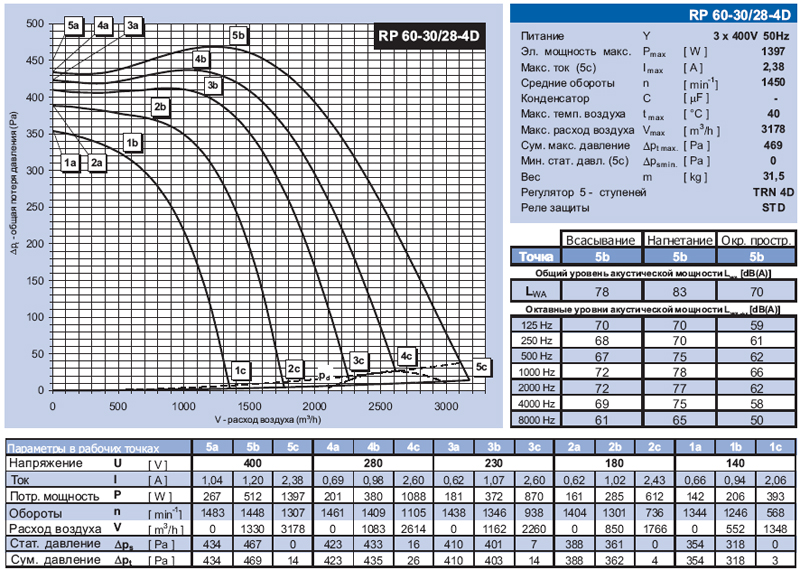 RP 60-30/28-4D