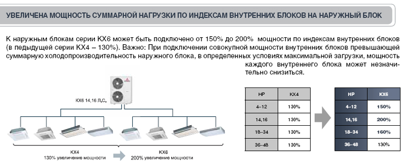 FDC560KXE6 (FDC560KXRE6-К)