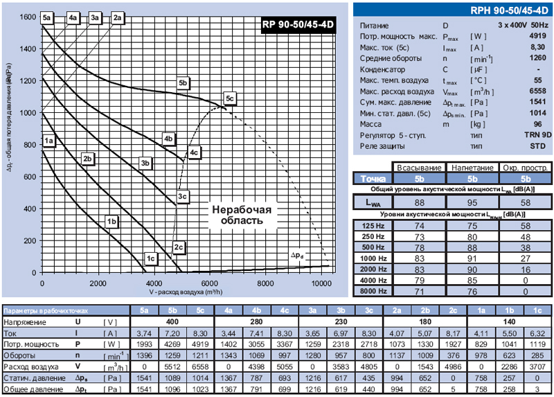 RPH 90-50/45-4D