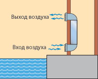 SDK 60A HW