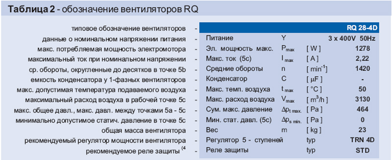 RQ 25-4D