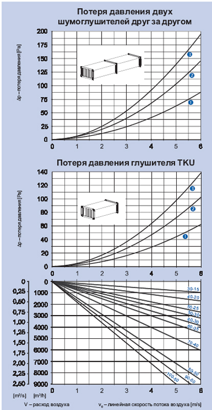 TKU 100-50