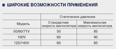 FDUM60ZHX-VS