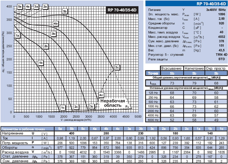 RP 70-40/35-6D