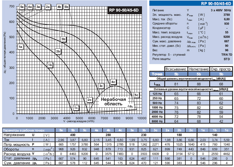 RP 90-50/45-6D