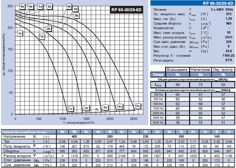 RP 60-30/28-6D