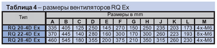 RQ 20-4D Ex