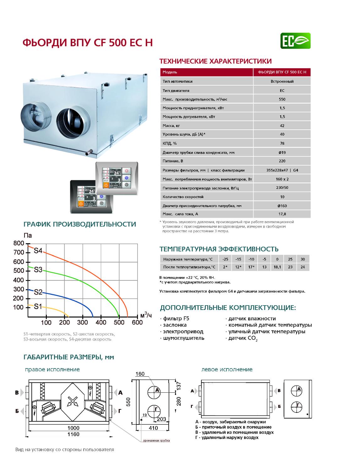 ВПУ CF 500/3 EC H GTC