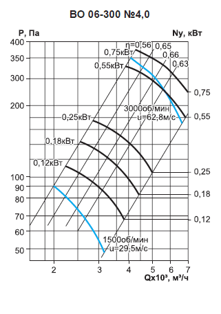 ВО 06-300-4,0 / 0,18