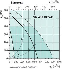 VR 400DCV/B