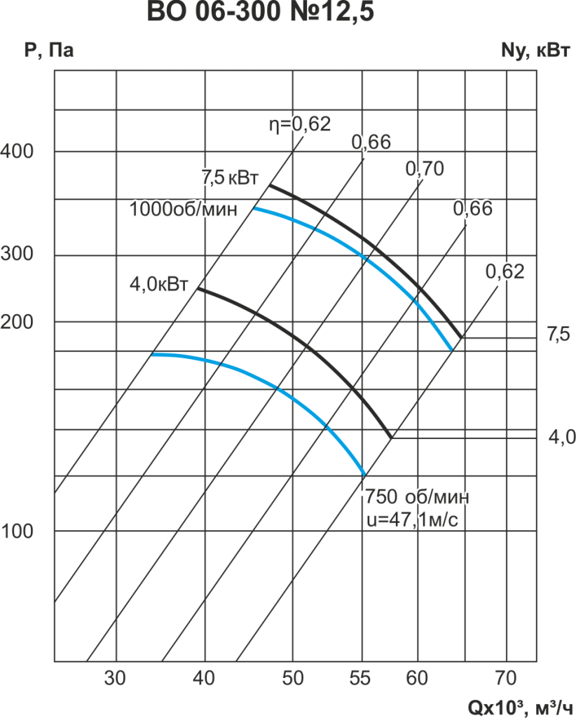 ВО 06-300-12,5 / 4,0