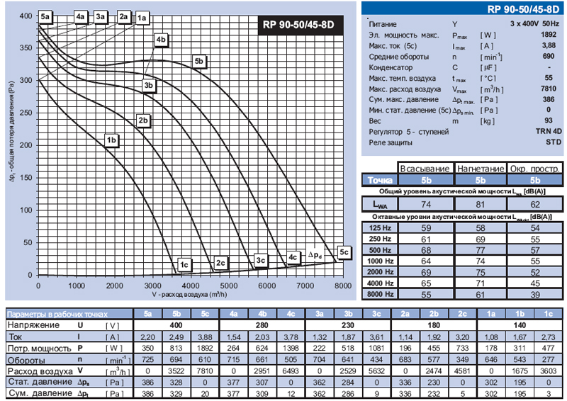 RP 90-50/45-8D