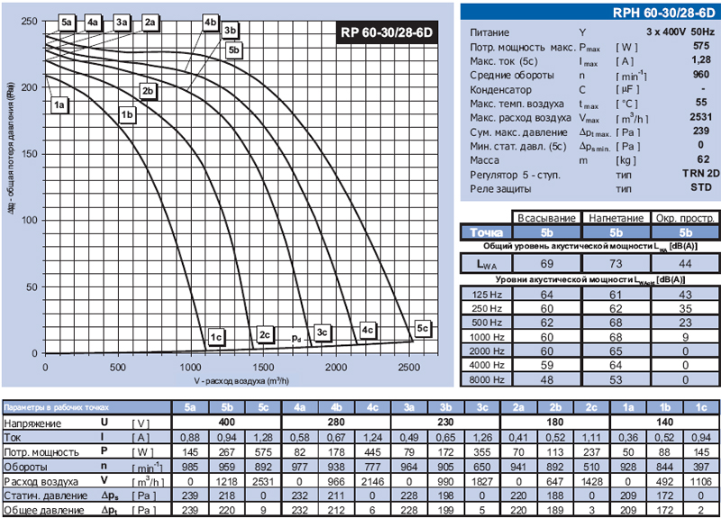 RPH 60-30/28-6D