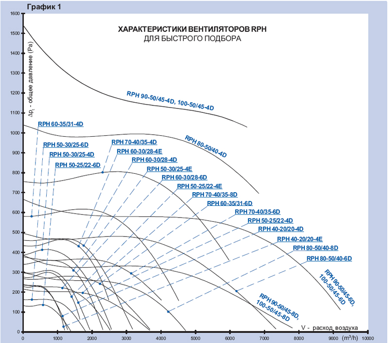 RPH 60-30/28-6D